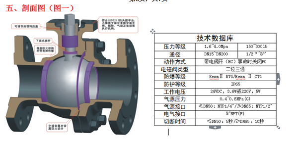 气动O型紧急切断阀