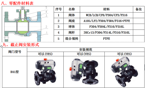 气动O型紧急切断阀