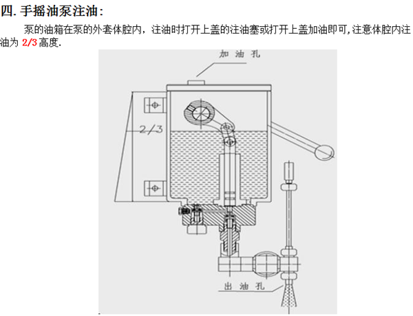 SB03-175A 手摇油泵 SB03-175A 手摇油泵