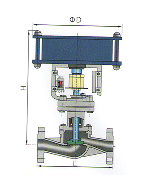 气动薄膜波纹管截止阀