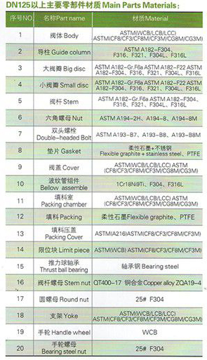 长颈长寿命型波纹截止阀
