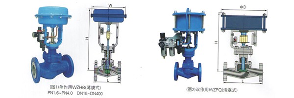 气动波纹截止阀
