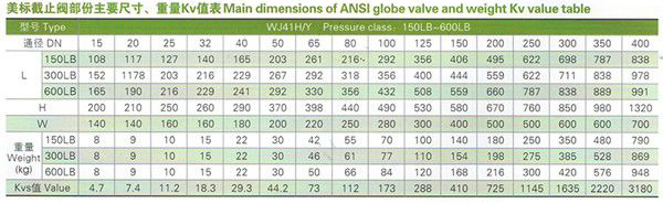 美标波纹管截止阀