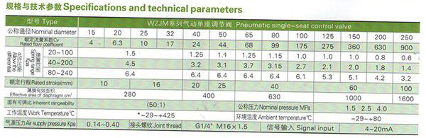 气动薄膜截止阀