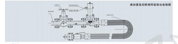 QDY42F液动紧急切断阀