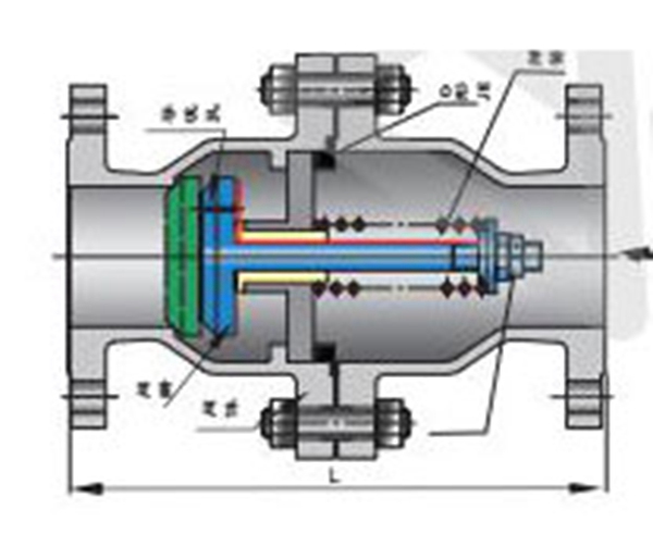 YG02型燃气限流阀